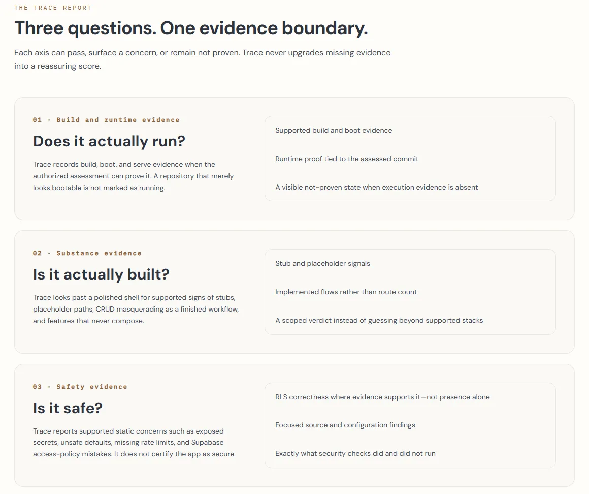 The three Trace questions: does it run, is it built, is it safe